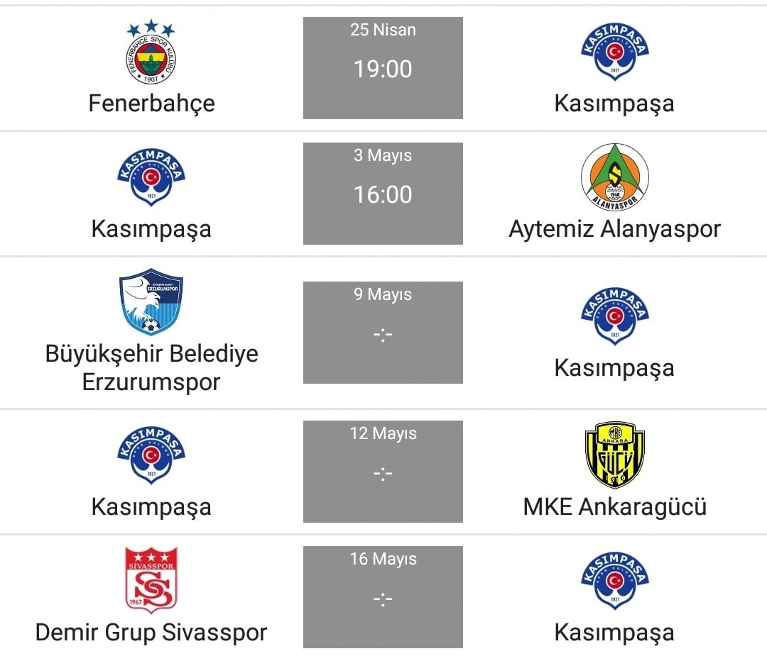 Kasımpaşa SK 35 Maç 37 Puan