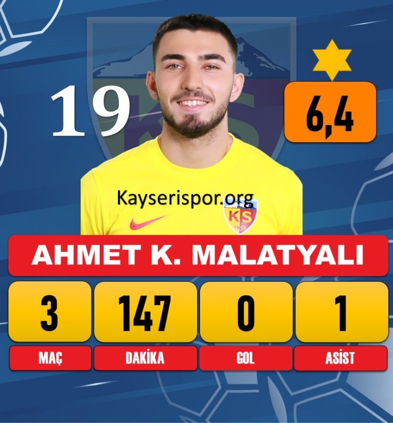 Ahmet Kağan Malatyalı (Yeni Mersin İY'da Kiralık Oynadı)