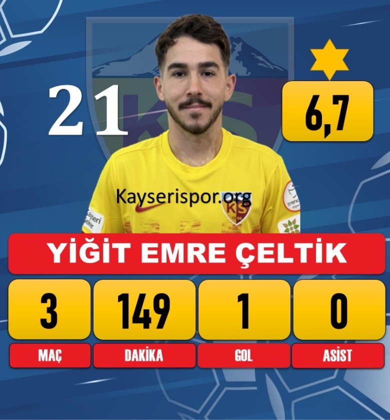 Yiğit Emre Çeltik