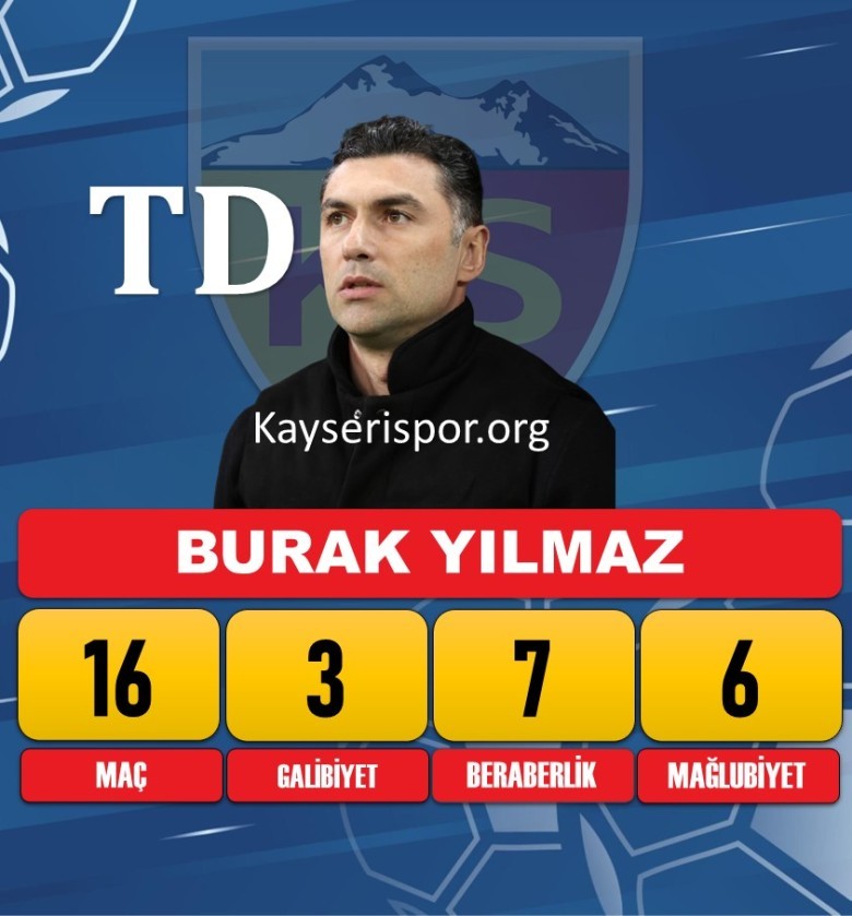 Burak Yılmaz