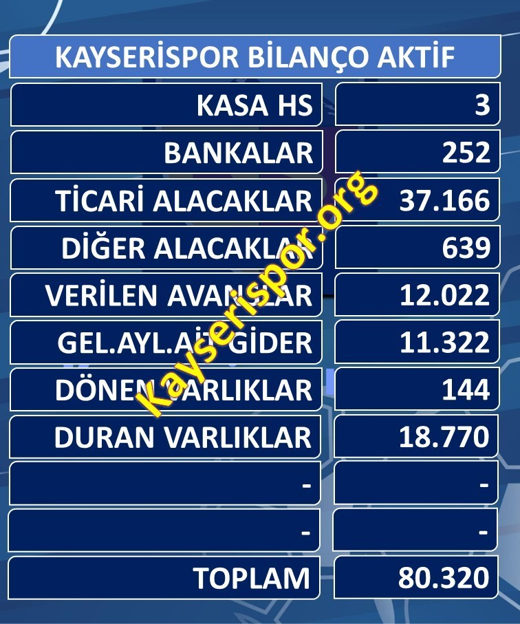 KAYSERİSPOR BİLANÇOSU- AKİF TARAF (ALACAKLAR)