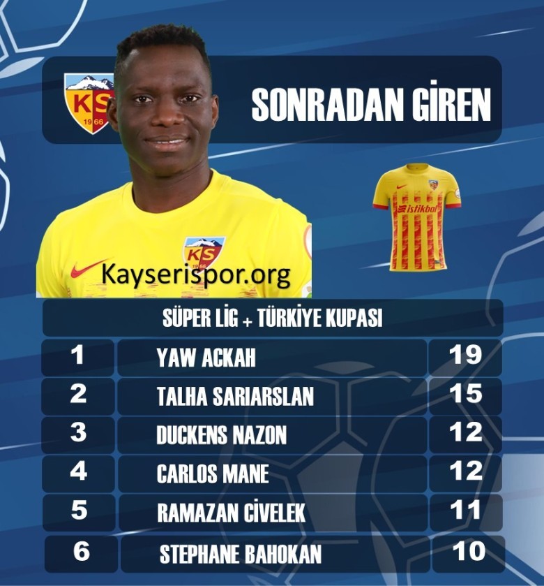 SONRDAN OYUNA GİRENLER