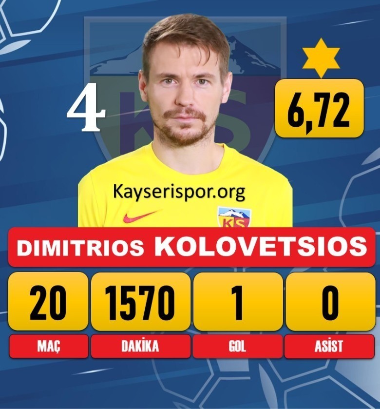 DİMİTRİOS KOLOVETSİOS 138 MAÇ 5 GOL