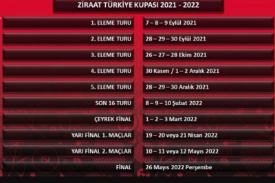 Kayserispor Türkiye Kupasında Hangi Turdan Başlayacağı Belli Oldu.