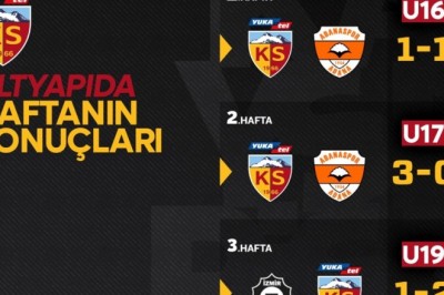Kayserispor Altyapısında Bu Haftaki Maç Sonuçları