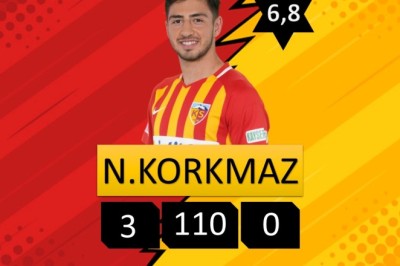 Kayserispor'lu Nurettin Korkmaz Portekiz Liginde Trofense'ye Kiralık Gidiyor.