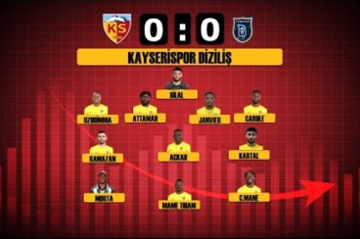 2023-2024 Süper Lig: Kayserispor 0-0 Başakşehir FK Maçının Verileri