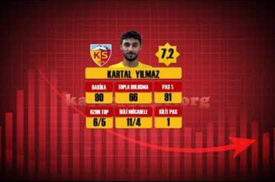 2023-2024 SL 9.Hafta Kayserispor 3-1 Çaykur Rizespor